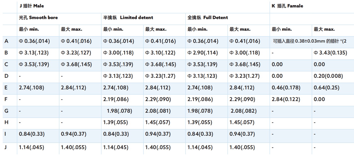 SMP-2 表格参数