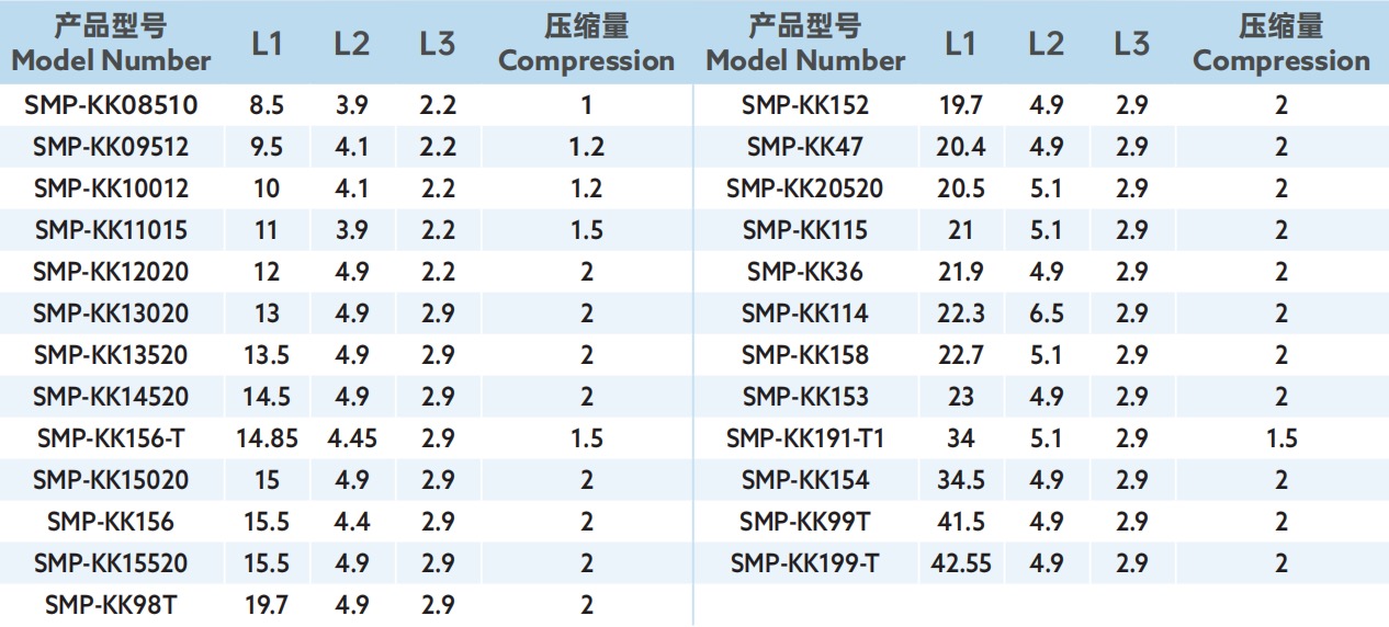 弹性连接器 Spring-loaded Connectors